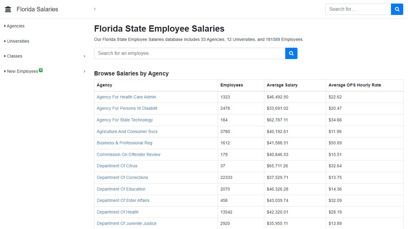 Florida Salaries - Florida State Employee Salaries